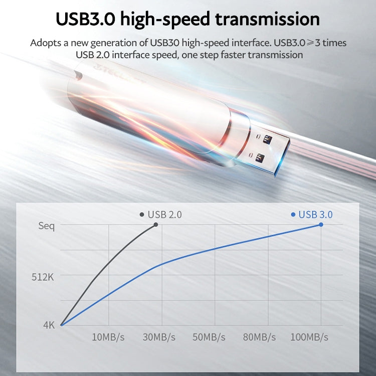 Teclast Leishen Plus Series USB3.0 Twister Flash Drive