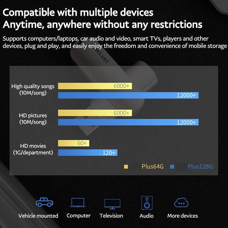 Teclast Leishen Plus Series USB3.0 Twister Flash Drive