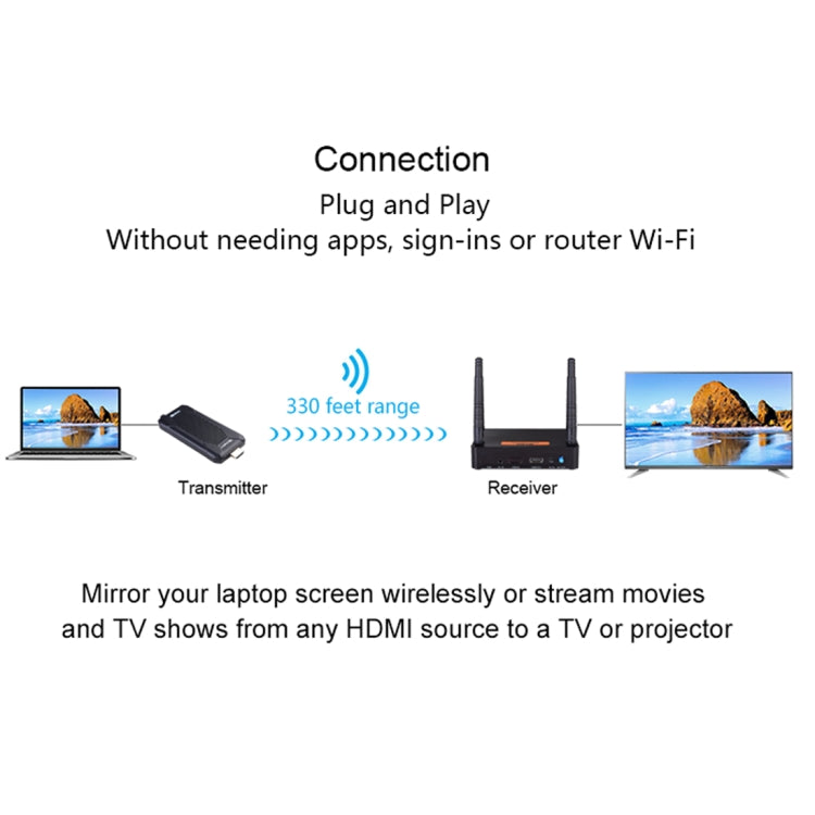 Measy FHD656 Mini 1080P HDMI 1.4 HD Wireless Audio Video Transmitter Receiver Extender Transmission System, Transmission Distance: 100m,