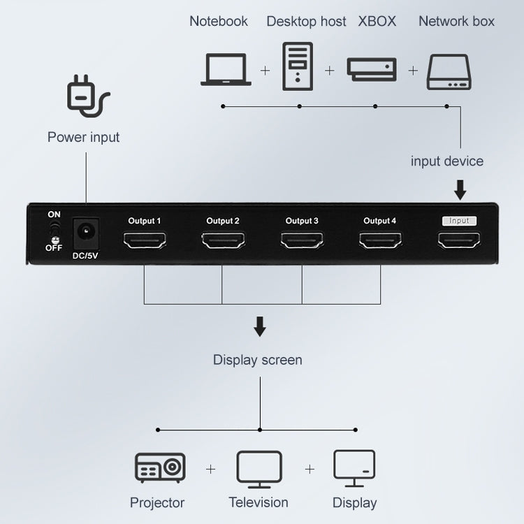 Measy SPH104 1 to 4 4K HDMI 1080P Simultaneous Display Splitter