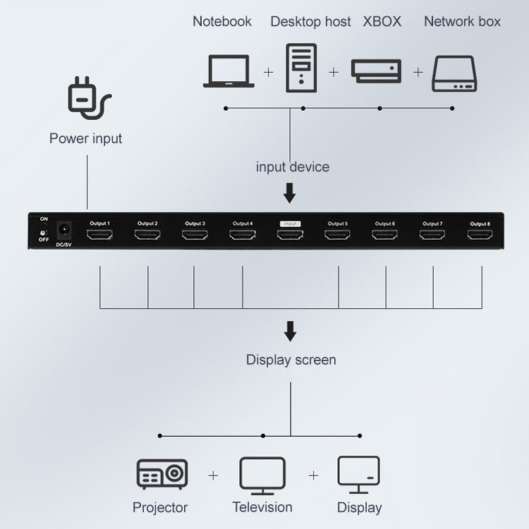 Measy SPH108 1 to 8 4K HDMI 1080P Simultaneous Display Splitter