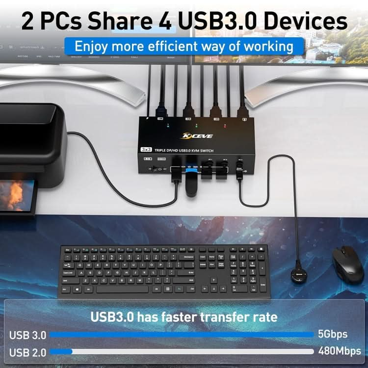 KC-KVM303DH 8K 60Hz USB3.0 DP+DP+HDMI Triple Monitors KVM Switch My Store