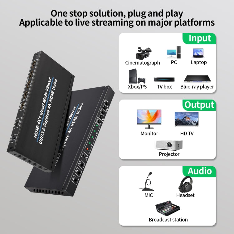 NK-941S 4K HDMI 4x1 Screen Splitter + USB3.0 Video Capture All In One Machine Reluova