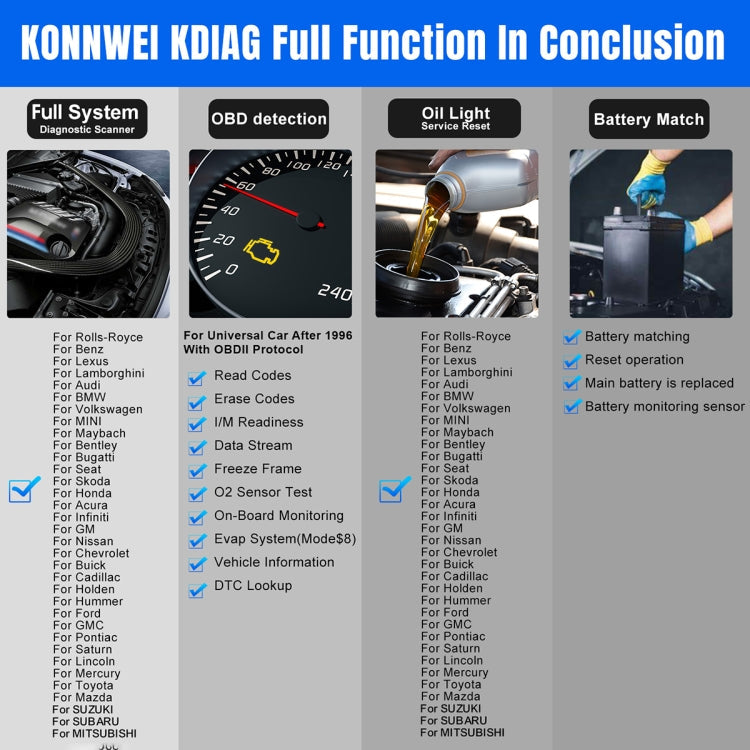 KONNWEI K DIAG Car OBDII Full System Diagnostic Scanner