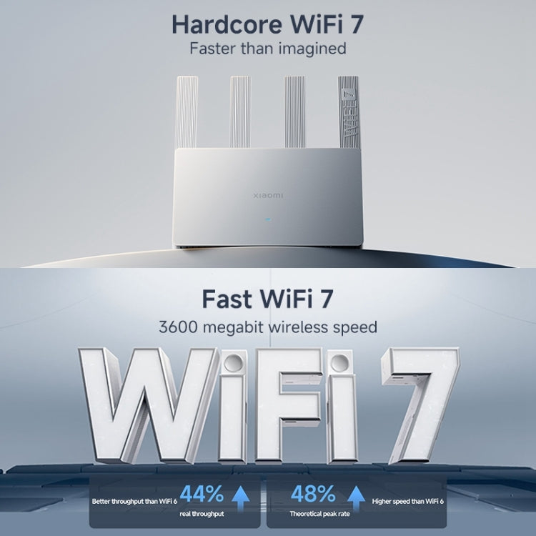 Xiaomi Router BE3600 WiFi7 2.5G Port Dual Band, US Plug My Store