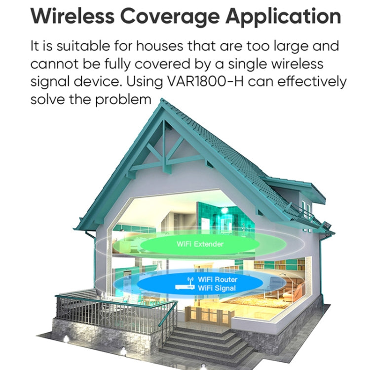 VONETS VAR1800-H 1800Mbps Wireless WiFi Router Standard Edition