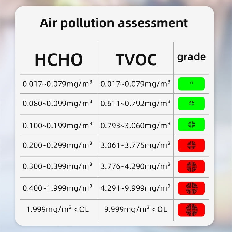 BSIDE G2 Portable Air Quality Detector Indoor Formaldehyde Tester Reluova