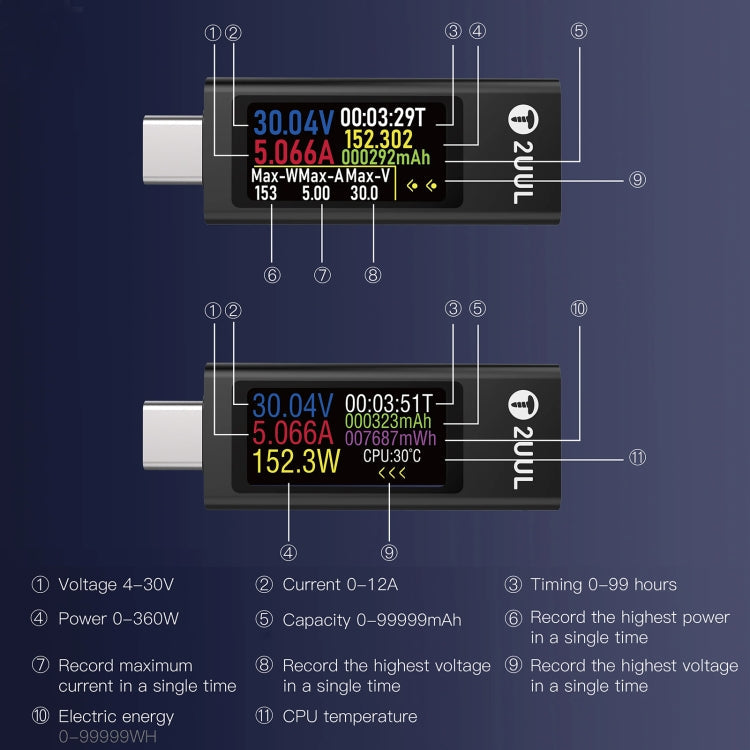 2UUL Charging Mate Type-C Mini Charging Detector with Bidirectional Current Test-Reluova