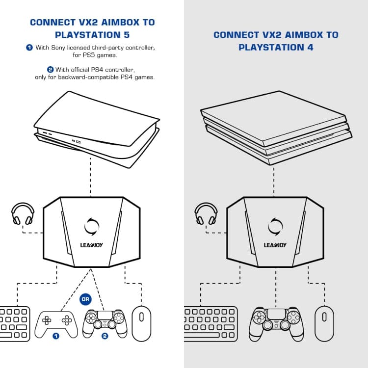 GameSir LeadJoy VX2 AimBox Game Console Keyboard Mouse Converter for Xbox / PS4 / PS5 Reluova