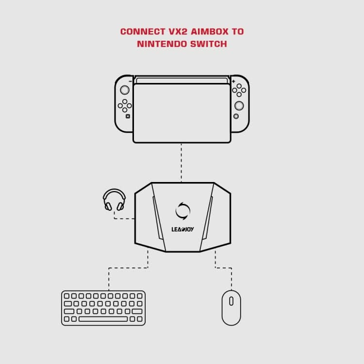 GameSir LeadJoy VX2 AimBox Game Console Keyboard Mouse Converter for Xbox / PS4 / PS5 Reluova