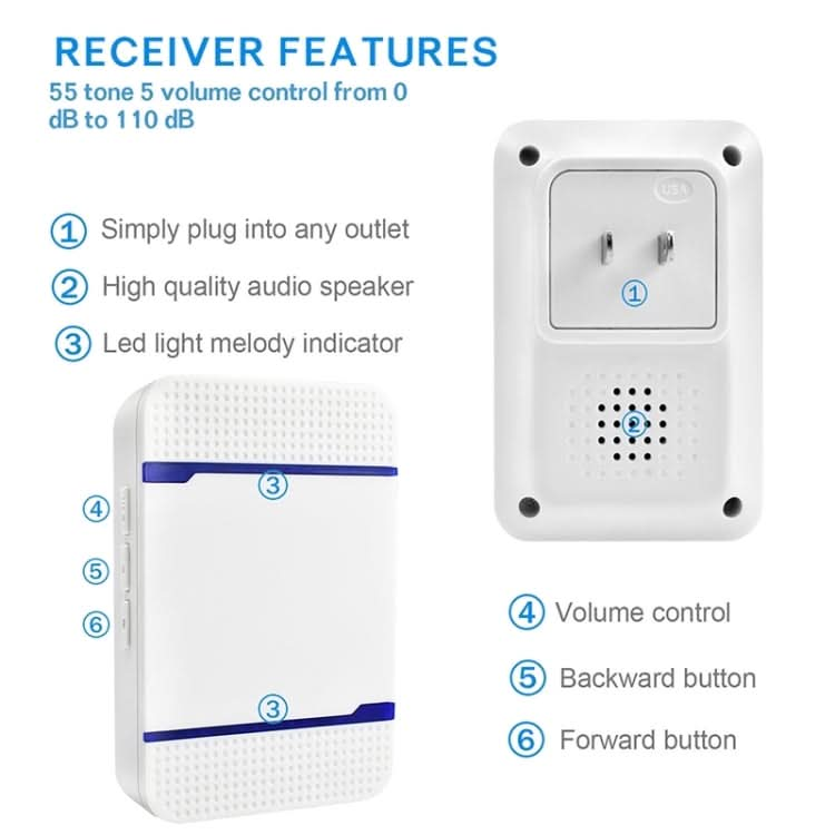 N15K-2T1-B 110dB IP55 Waterproof Wireless Doorbell, Receiver x 1 and Transmitter x 2, US Plug Reluova