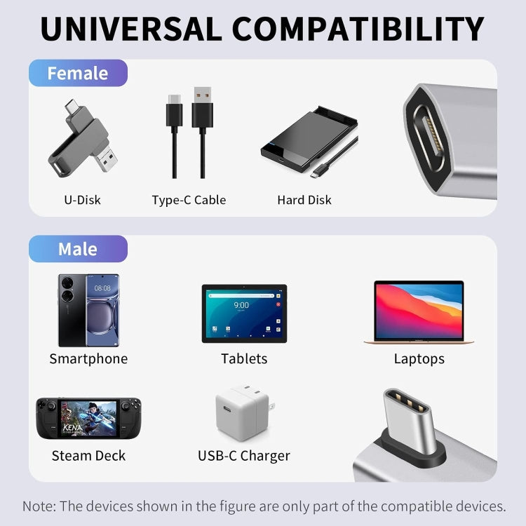 240W 20Gbps Type-C to Type-C  Adapter