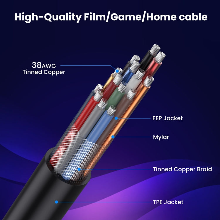 30cm Coaxial Micro HDMI to HDMI 8K UHD 48Gbps Video Connection Cable