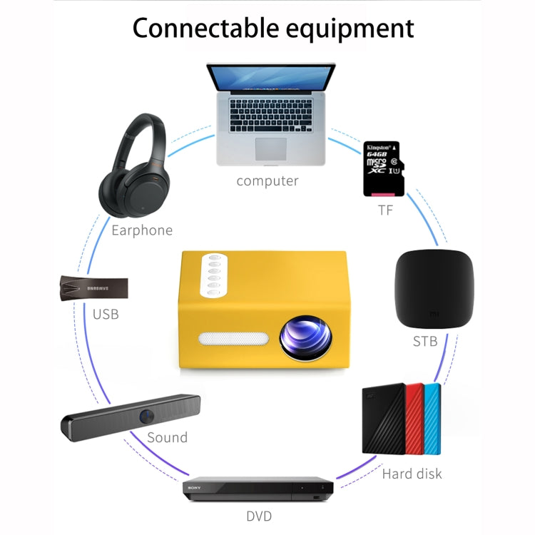 T300 25ANSI LED Portable Home Multimedia Game Projector Reluova