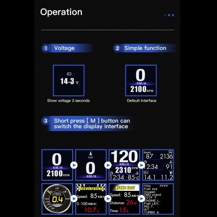 AP-1 Car HUD Head-up Display OBD GPS Driving Computer Code Table ÎҵÄÉ̵ê