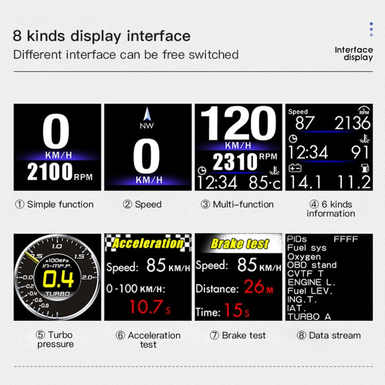 AP-1 Car HUD Head-up Display OBD GPS Driving Computer Code Table