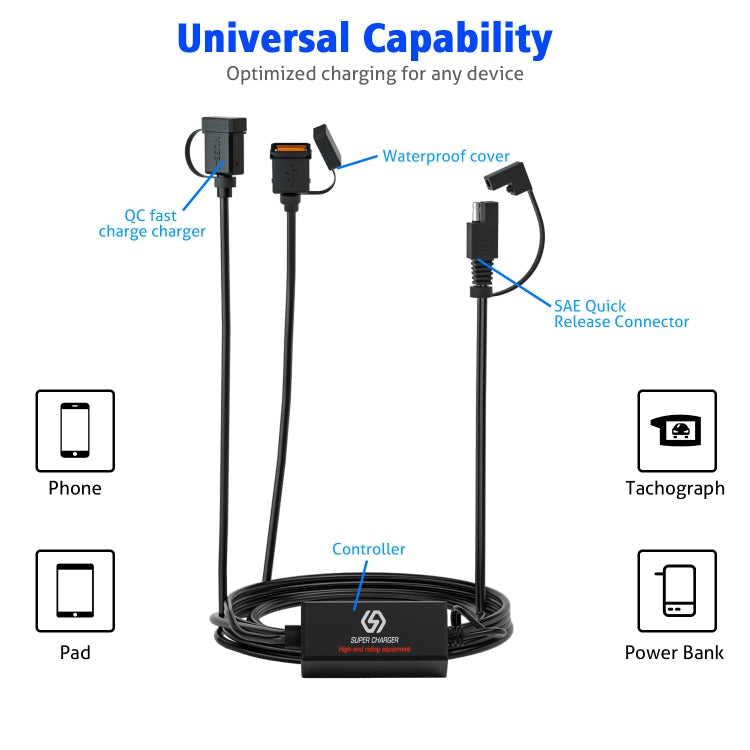 WUPP CS-1186A1 Motorcycle SAE Dual USB Fast Charging Charger ÎҵÄÉ̵ê