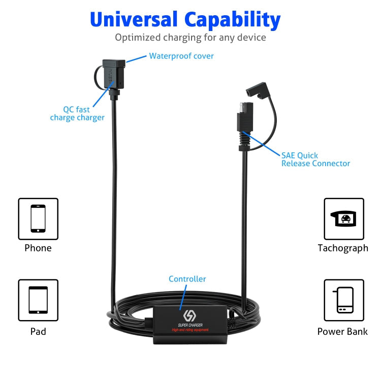 WUPP CS-1186B1 Motorcycle SAE Single USB Port Fast Charging Charger ÎҵÄÉ̵ê