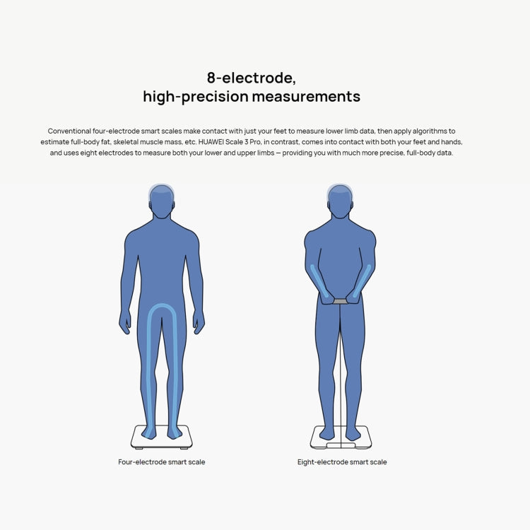 Original Huawei Intelligent Body Fat Scale 3 Pro, Support Wifi & Bluetooth Connection