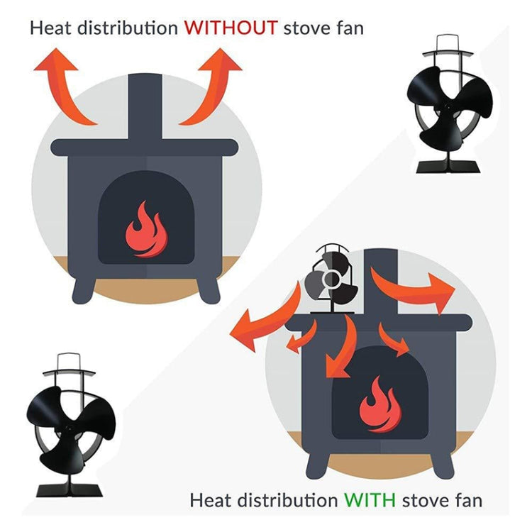 YL401 3-Blade High Temperature Metal Heat Powered Fireplace Stove Fan My Store