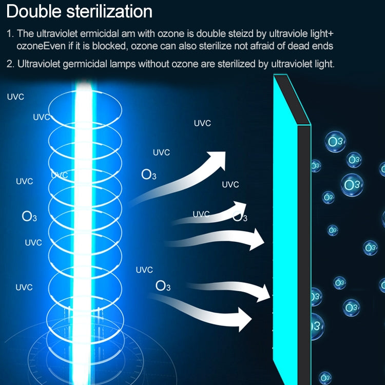 220V 8W Ozone Quartz UV Disinfection Light Portable UVC Anti-virus Sterilization Lamp-Reluova