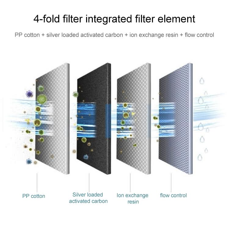 Kitchen Universal Activated Carbon Filter Water Purifier Filter Element - Reluova