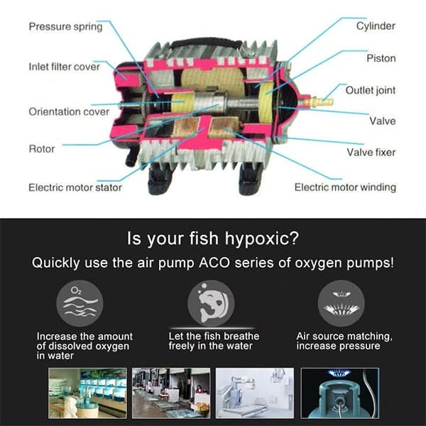 ACO-004 58W 75L/Min Electromagnetic Air Pump Compressor Seafood Fish Tank Increase Oxygen Air Flow Spliter, US Plug-Reluova