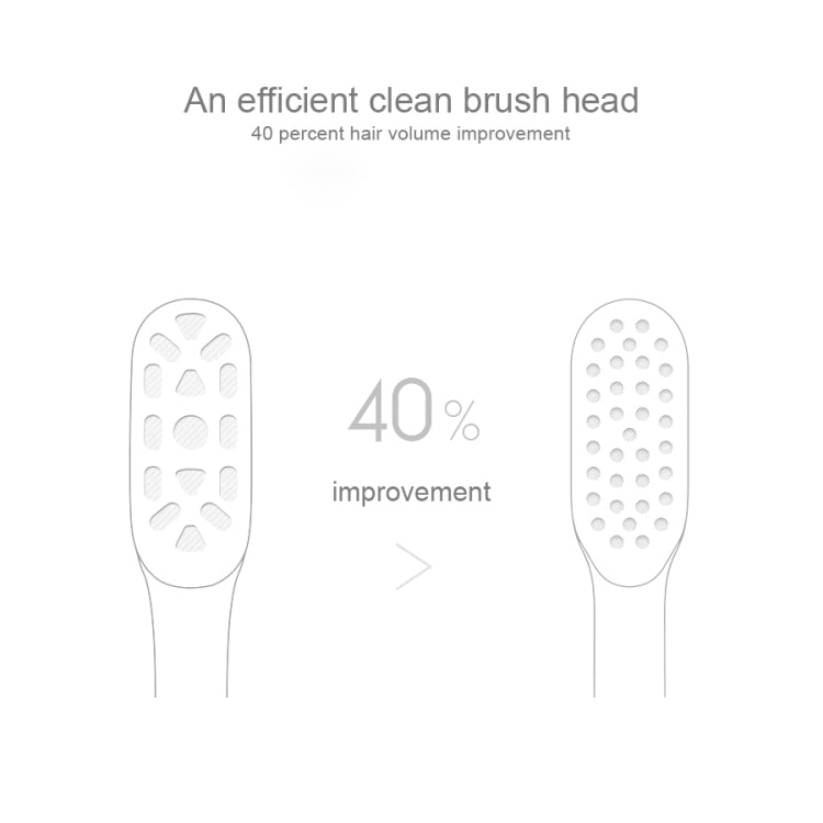 3 PCS Original Xiaomi Mijia Regular Replacement Brush Heads for Xiaomi Ultrasonic Electric Toothbrush (HC6109)