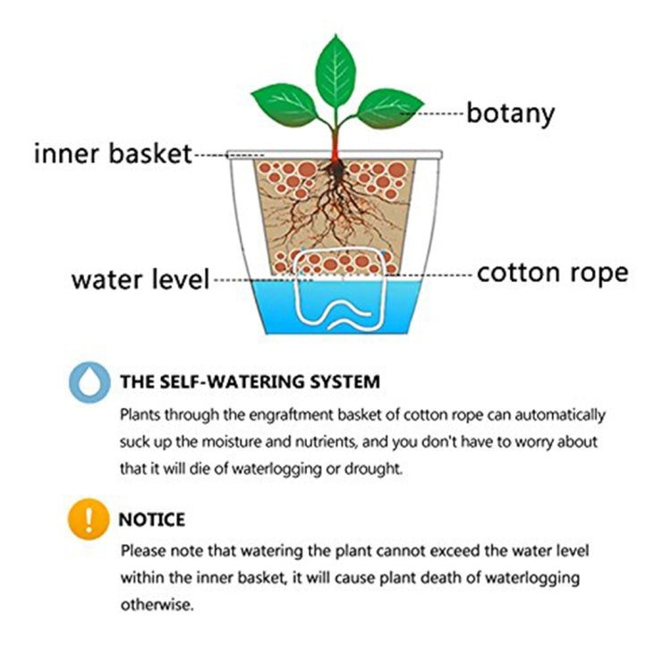 Lazy Flower Pots Automatic Water-absorbing Hydroponic Potted Plants Circular Resin Plastic Flower Pots Double-layer Design Self Watering Planter, Diameter: 11cm, Height: 10.3cm My Store