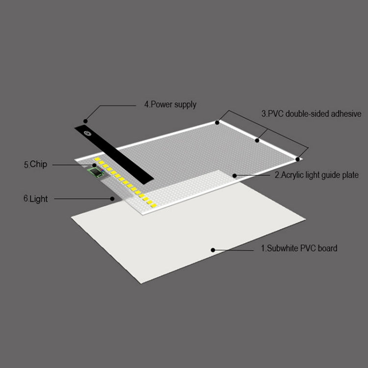 A5 Size Ultra-thin USB Three Level of Brightness Dimmable Acrylic Copy Boards Anime Sketch Drawing Sketchpad, with USB Cable & Plug My Store