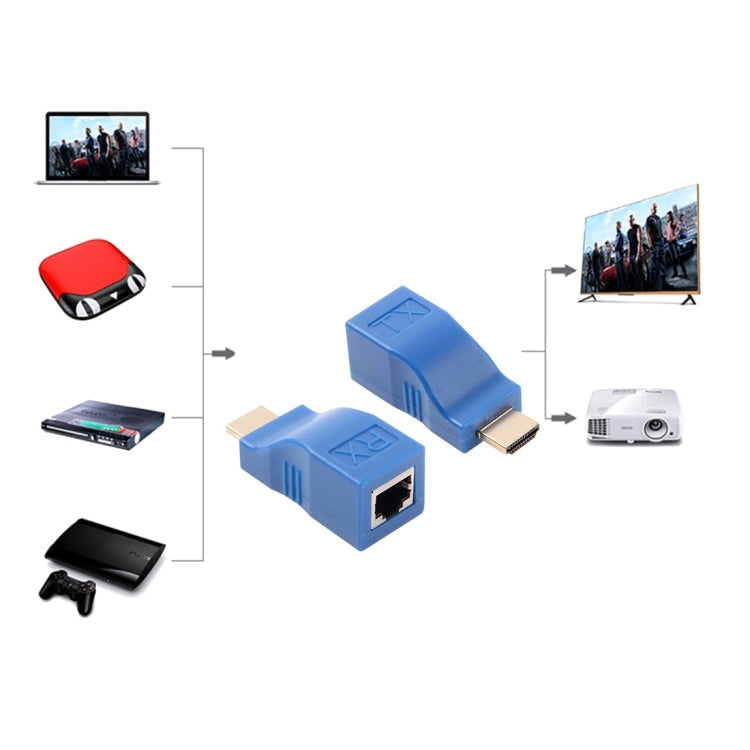 HDMI to RJ45 Extender Adapter (Receiver & Transmitter) by Cat-5e/6 Cable, Transmission Distance: 30m