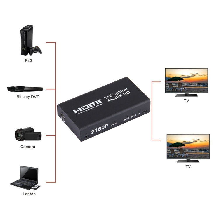 Mini HDMI 1x2 2160P Switch Splitter, Support 4Kx2K, 3D My Store