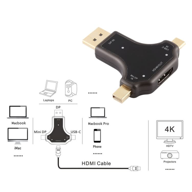 D63A DisplayPort + Mini DP + UCB-C / Type-C Male to HDMI Female 3 in 1 Adapter