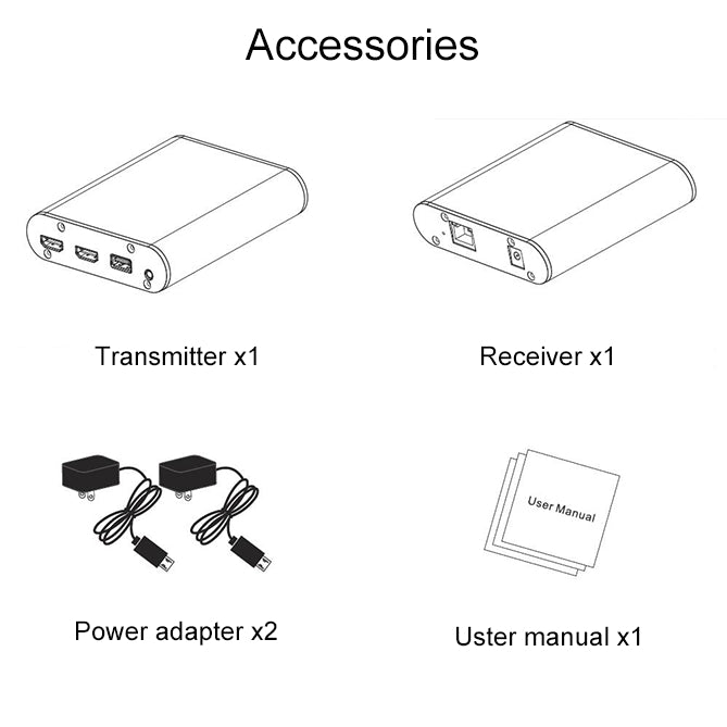 OPT882 HDMI Extender (Receiver & Sender) Fiber Optic Extender , Transmission Distance: 20KM