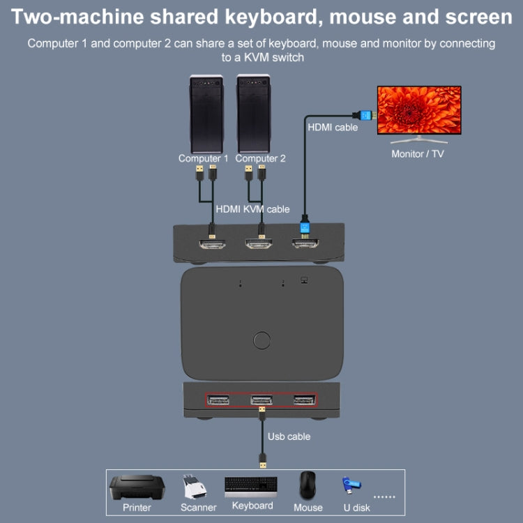 2x1 4Kx2K HDMI / USB / KVM Switch My Store