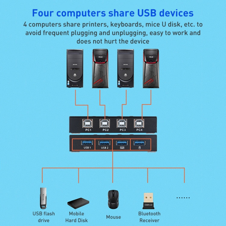 AIMOS AM-KM404K USB2.0 4 In 4 Out Switcher My Store