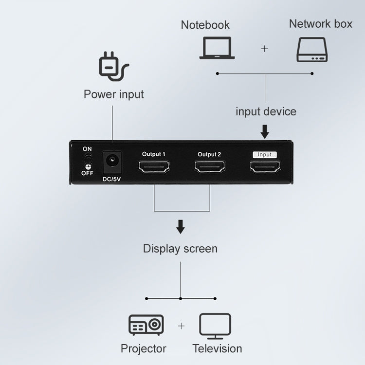 Measy SPH102 1 to 2 HDMI 1080P Simultaneous Display Splitter, US Plug My Store