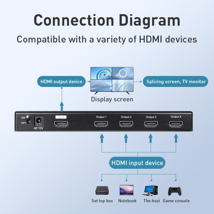 Measy MV4341 4K 30Hz 4 In 1 Out HDMI Quad Screen Splitter, Plug Type: EU Plug