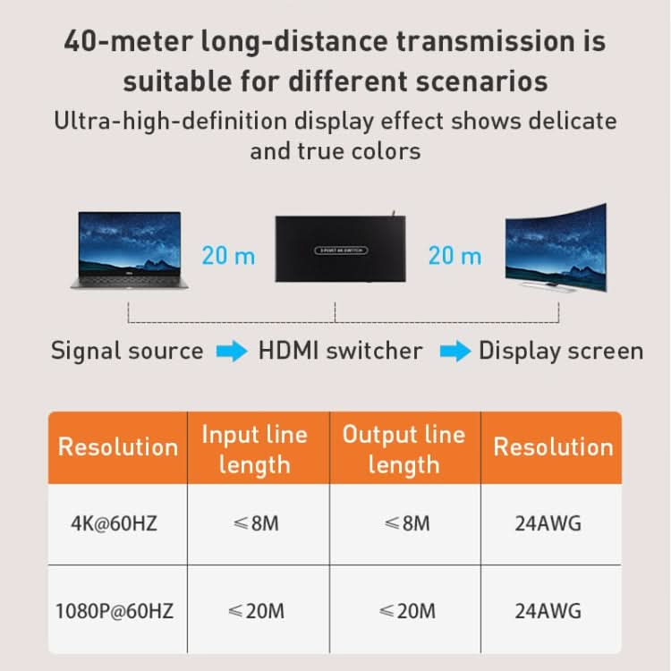 Measy SWH4631 4K 60Hz 3 In 1 Out HDMI Converter Switcher, Plug Type: US Plug My Store