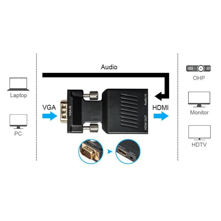 HD 1080P VGA в HDMI + аудио-видео выходной конвертер-адаптер для HDTV-монитора-проектора