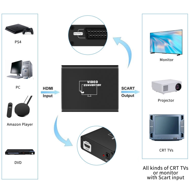 NEWKENG C8 HDMI в SCART Видео Конвертер