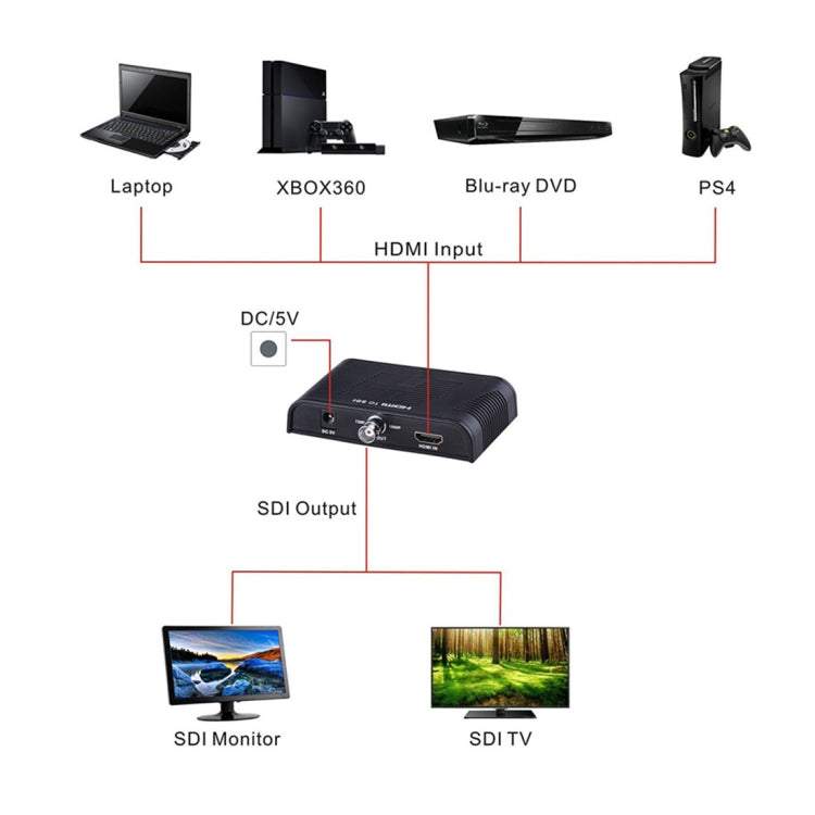 NEWKENG L008 SD-SDI / HD-SDI / 3G-SDI to HDMI Video Converter My Store