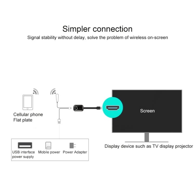 MiraScreen G9 Wireless Display Dongle 2.4G WiFi Dual Core 4K HDMI TV Stick for Windows & Android & iOS & Mac OS, Support EZmira App My Store