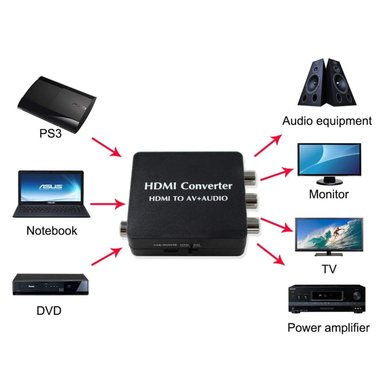 HDMI to AV Audio Converter Support SPDIF Coaxial Audio NTSC PAL Composite Video HDMI to 3RCA Adapter for TV /PC /PS3 / Blue-ray DVD My Store