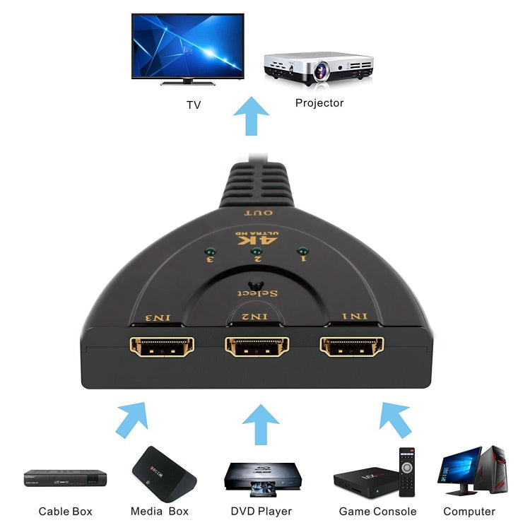 3 in 1 HDMI Input  4K x 2K HDTV Pigtail Switch Adapter HDMI Splitter-Reluova