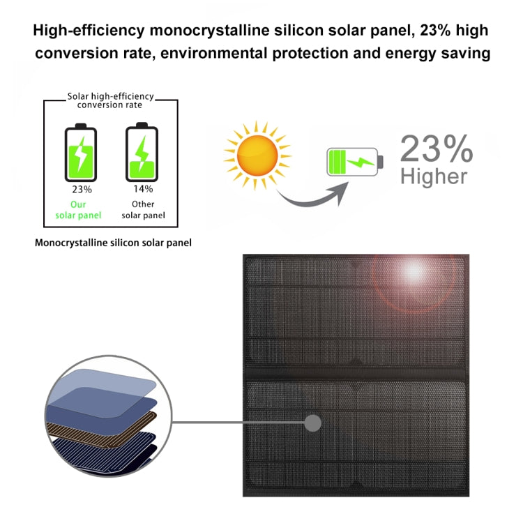 HAWEEL 14W Solar Panel Power Backpack Laptop Bag with Handle and 5V / 2.1A Max USB Charging Port