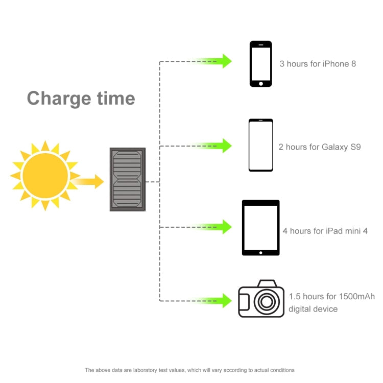 HAWEEL 21W Foldable Solar Panel Charger with 5V 3A Max Dual USB Ports