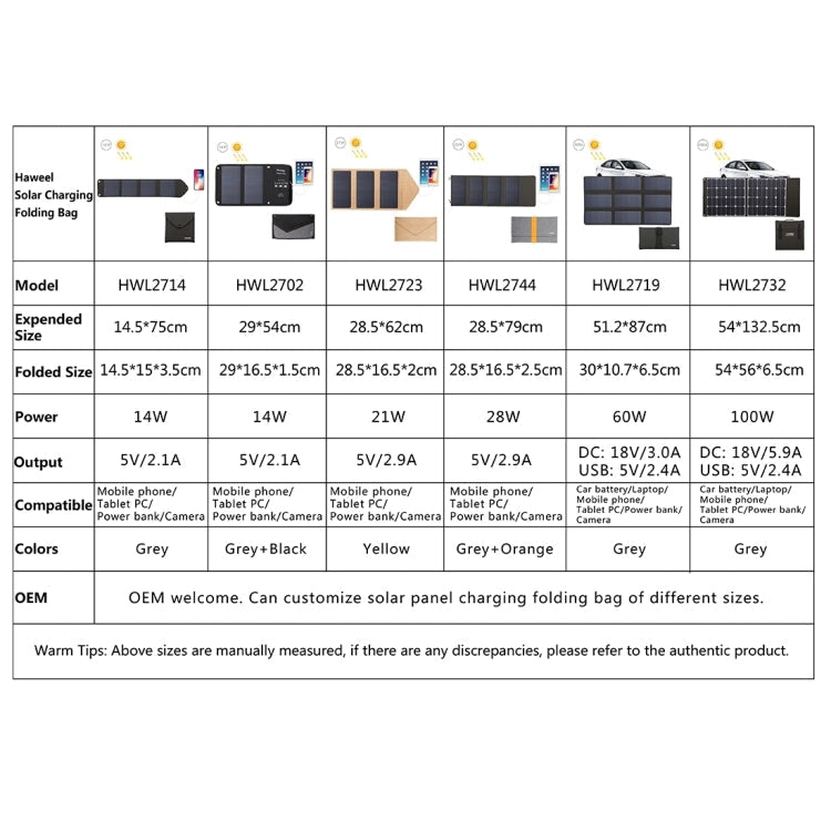 HAWEEL 21W Foldable Solar Panel Charger with 5V 2.9A Max Dual USB Ports