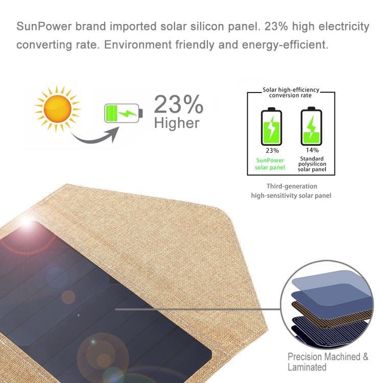 HAWEEL 21W Foldable Solar Panel Charger with 5V 2.9A Max Dual USB Ports