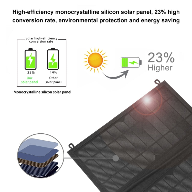 HAWEEL 12W 2 Panels Foldable Solar Panel Charger Bag with 5V / 3.1A Max Dual USB Ports, Support QC3.0 and AFC